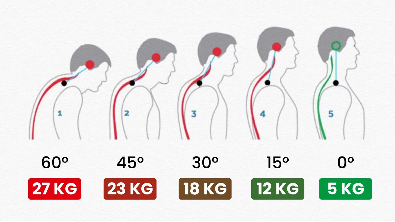 3 Beneficios de la ergonomía